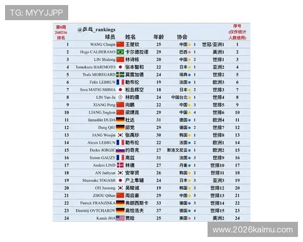 2026年世界杯直通名额竞争激烈程度及各参赛国晋级策略全景解读 2026年世界杯直通名额竞争激烈程度及各参赛国晋级策略全景解读