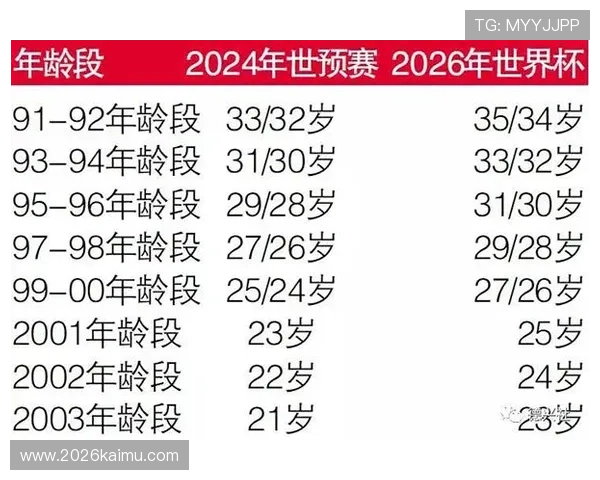 2026年世界杯预选赛赛程时间更新,全面解析各洲区预选赛具体时间安排 2026年世界杯预选赛赛程时间更新,全面解析各洲区预选赛具体时间安排