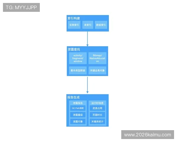 k8官网体育平台的安全保障措施与用户隐私保护方案分析 k8官网体育平台的安全保障措施与用户隐私保护方案分析