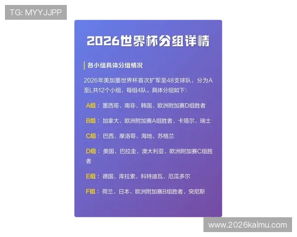 全面解读2026年世界杯48支球队晋级规则及其对比赛格局的影响分析