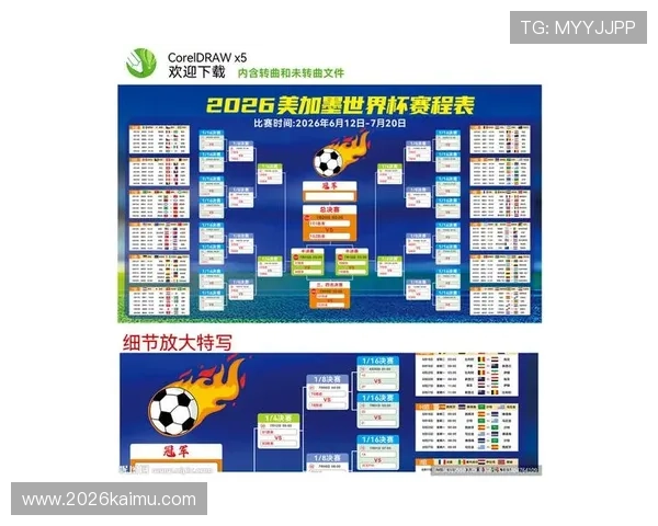 全面解读2026年世界杯赛制流程图及各阶段比赛安排指南