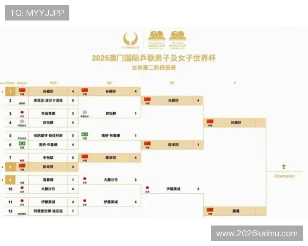 全面解读美加墨世界杯亚洲区预选赛中国队赛程安排及比赛时间变化