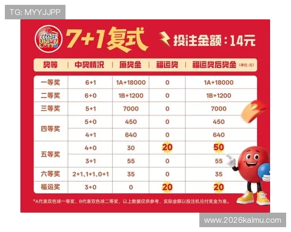 买世界杯竞猜倍率实时监控技巧帮助玩家把握最佳投注时机赢得更多比赛奖金