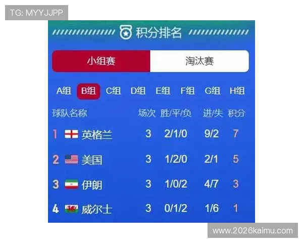 2026年世界杯埃及VS伊朗比赛中犯规数变化趋势及关键时刻回顾