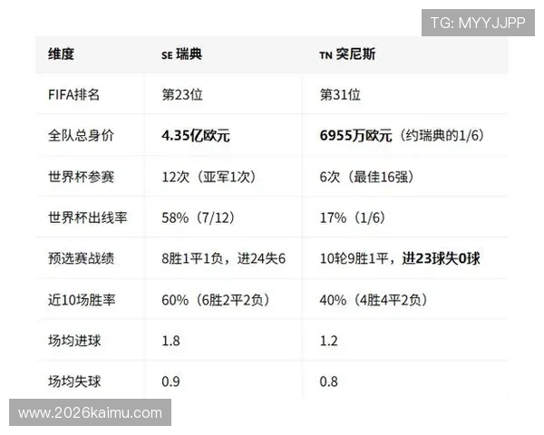 2026年世界杯瑞典VS突尼斯比赛具体日期和赛程安排一览