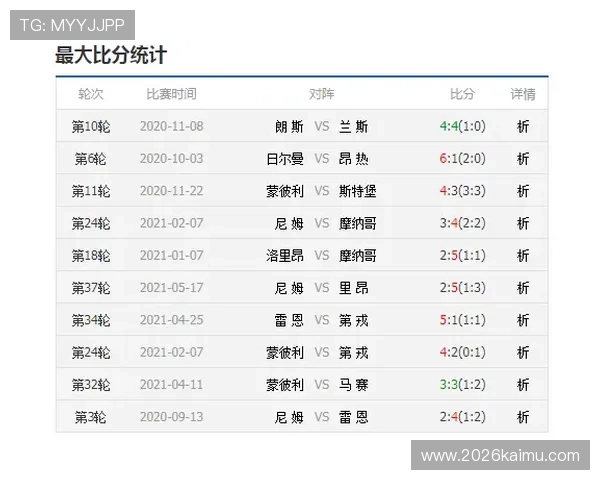 世界杯荷兰与瑞典比赛全场比分统计数据及赛后精彩点评与总结 世界杯荷兰与瑞典比赛全场比分统计数据及赛后精彩点评与总结